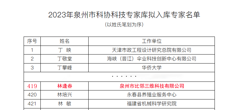 2023年泉州市科協(xié)科技專家?guī)鞌M入庫專家名單1.png