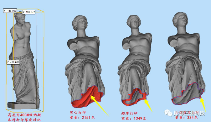 3D打印的計價陷阱，你被坑了多少？